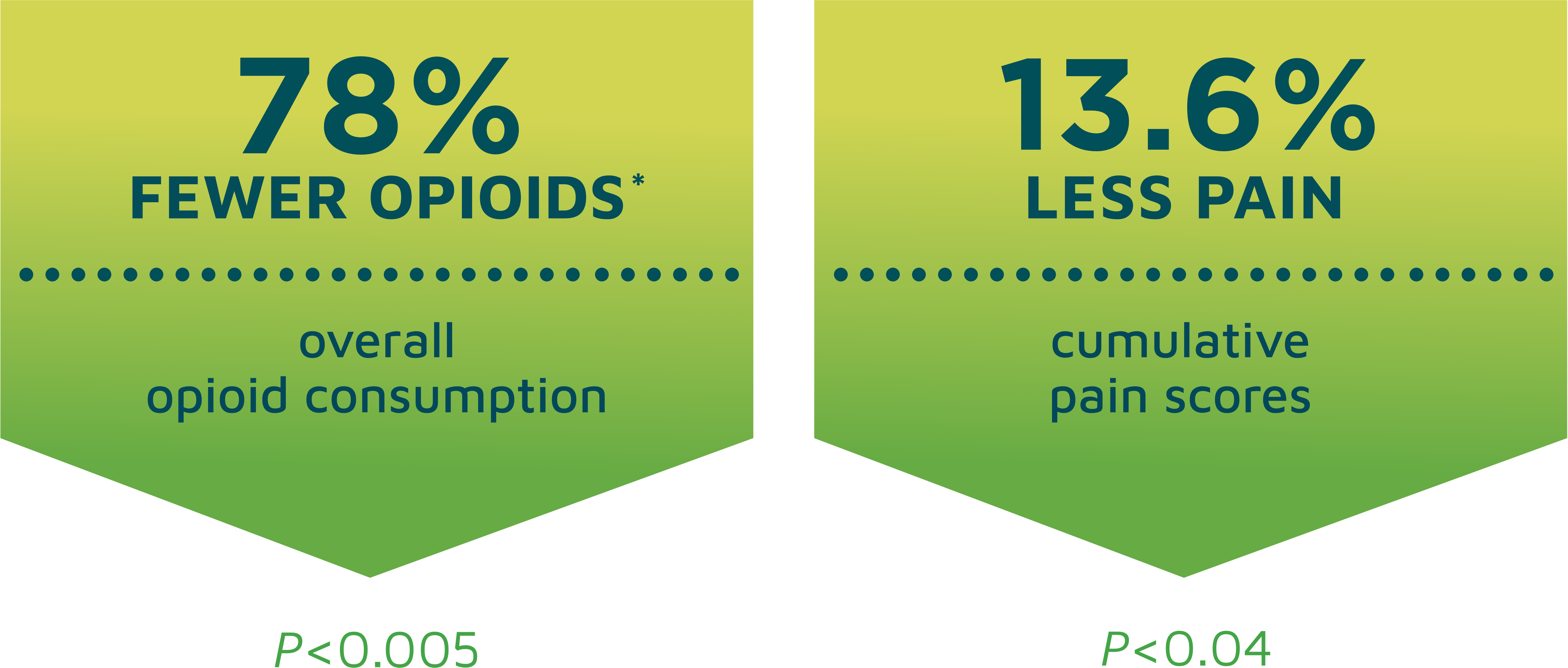 EXPAREL vs bupivacaine HCI in total knee arthroplasty (TKA)