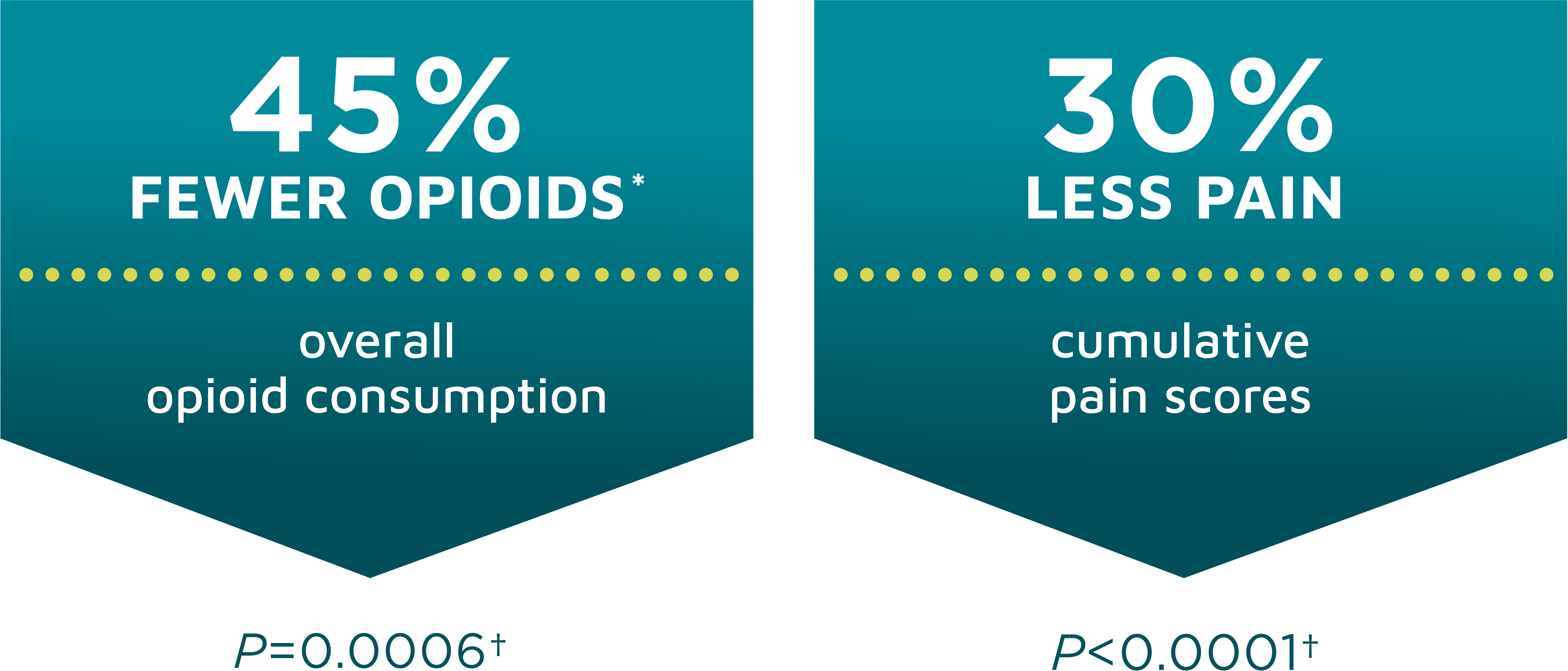 Data from patients undergoing a soft-tissue surgery